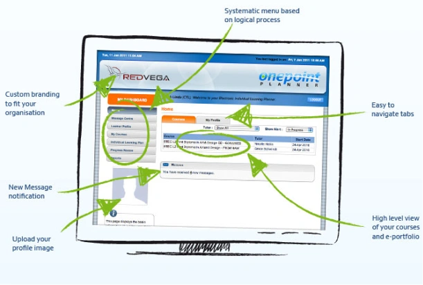 Customizable eLearning Dashboard for Effective Navigation – Inner MODU Consulting Screenshot of a customizable eLearning dashboard interface featuring message notifications, systematic menus, and course overviews for streamlined navigation – Inner MODU Consulting.