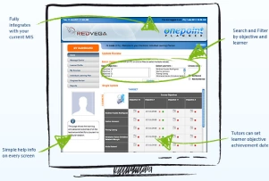 E-Learning Dashboard Example - Inner MODU Consulting Screenshot of an e-learning dashboard showcasing features like user profiles, progress tracking, and search filters, highlighting learning management system capabilities by Inner MODU Consulting.