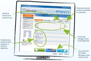 E-Learning Platform Interface Overview - Inner MODU Consulting Illustration of an e-learning platform interface featuring user reviews, progress tracking, and course objective management, designed for effective online learning by Inner MODU Consulting.