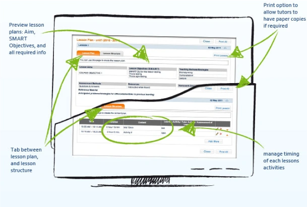 Lesson Plan Interface for eLearning Platforms – Inner MODU Consulting Screenshot of a lesson planning interface on an eLearning platform, showcasing SMART objectives, timing management, and printable lesson plans – Inner MODU Consulting.
