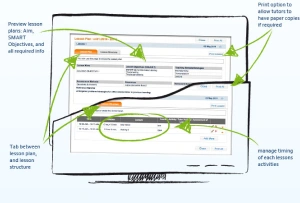 Lesson Planning Interface for E-Learning - Inner MODU Consulting Illustration of a lesson planning interface featuring SMART objectives, activity timing management, and print options for tutors, designed for streamlined e-learning by Inner MODU Consulting.