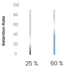 Customizable E-Learning Interface Controls - Inner MODU Consulting Illustration of two vertical sliders with glowing knobs, symbolizing interface customization for e-learning platforms by Inner MODU Consulting.