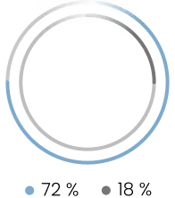Interactive Learning Diagram for E-Learning - Inner MODU Consulting Minimalistic circular diagram with interactive elements, representing innovative e-learning solutions by Inner MODU Consulting.